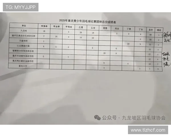重庆羽毛球队实力强劲荣登全国羽毛球力量排行榜第四名